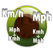Speedomini vitesses Kmh et Mph
